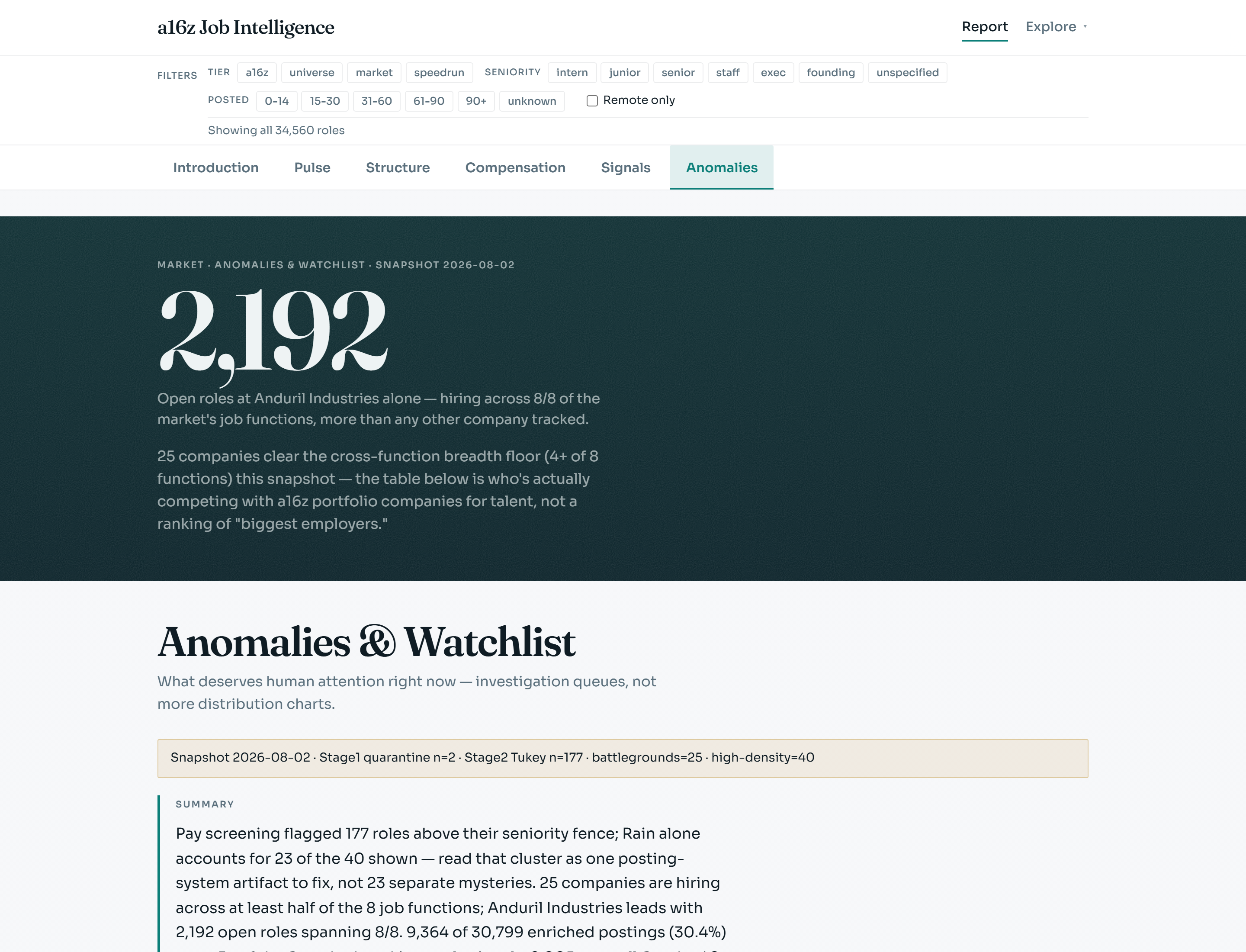 Market Anomalies hero