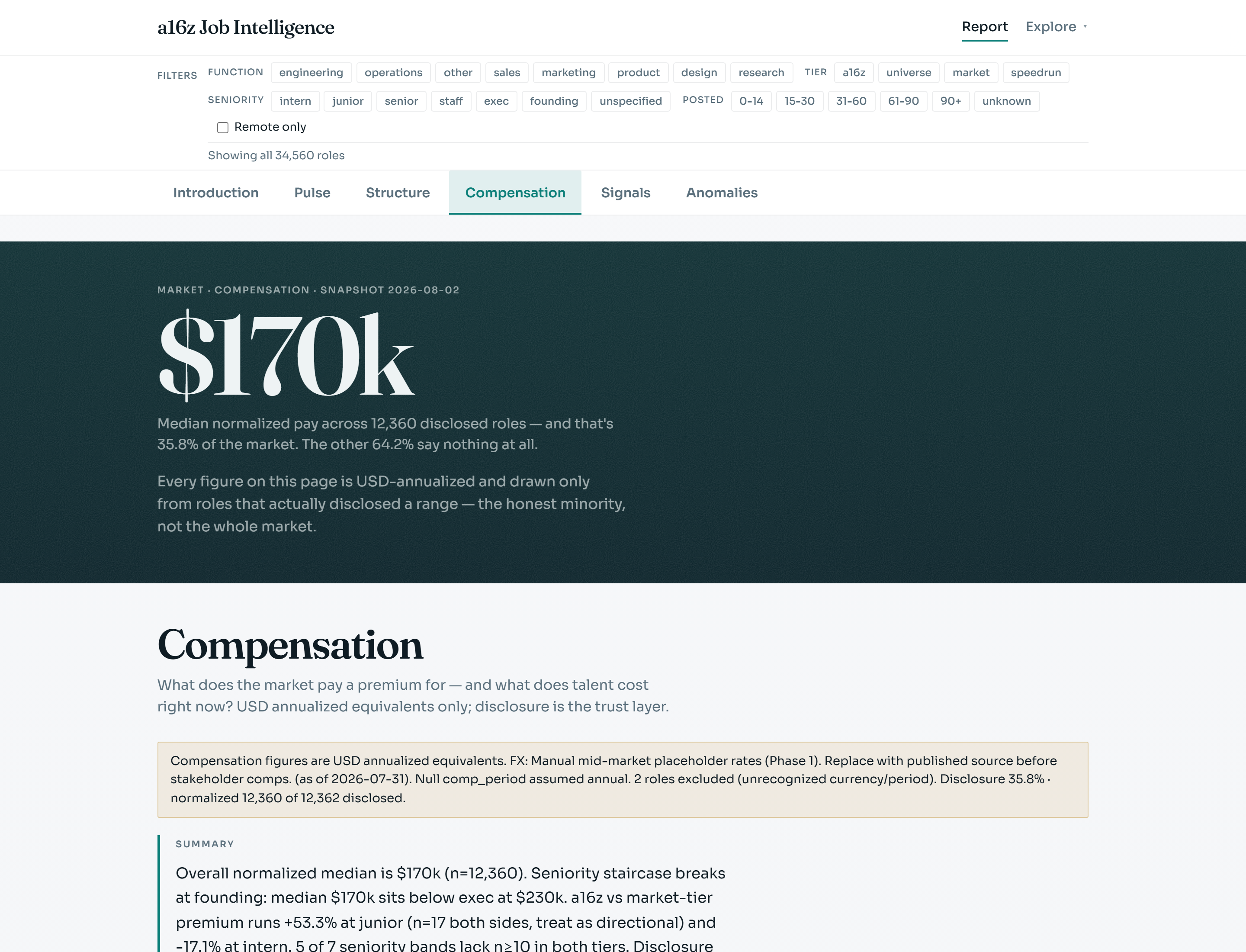Market Compensation hero