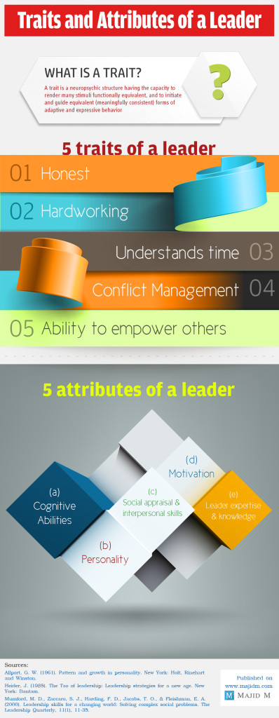 understanding-the-traits-and-attributes-of-a-leader